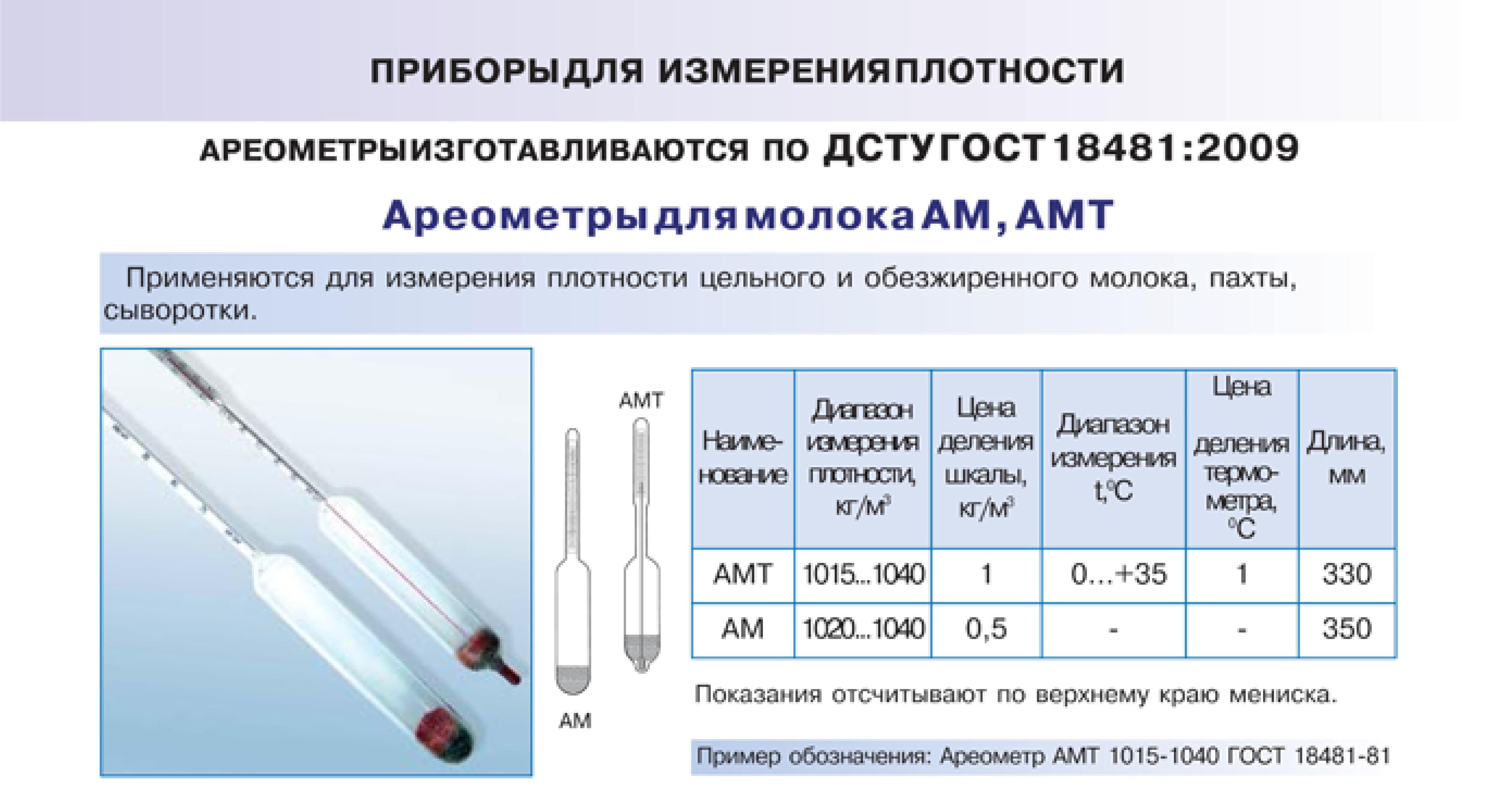 Плотность молока г мл. Ареометр для молока АМТ 1015-1040 С термометром. Ареометр для молока АМТ. Ареометр 1015-1040 кг/м3. Ареометр измерительные приборы для определения.