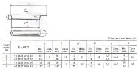 Лодочка для сжигания № 1, 8 мл, 65/10 мм, фарфор, ГОСТ 9147-80