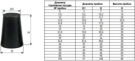 Пробка силиконовая по ГОСТу, № 7,5, 10,2/5,2 мм, 100 шт/упак