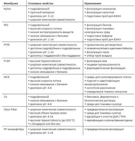 Шприцевой фильтр 0.22/25 Nylon 100 шт/упак