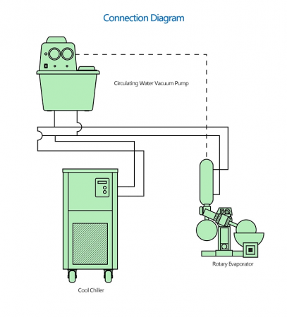 Охлаждающий термостат (чиллер) DLS- 20/30, 20 л, -30 до 25ºC