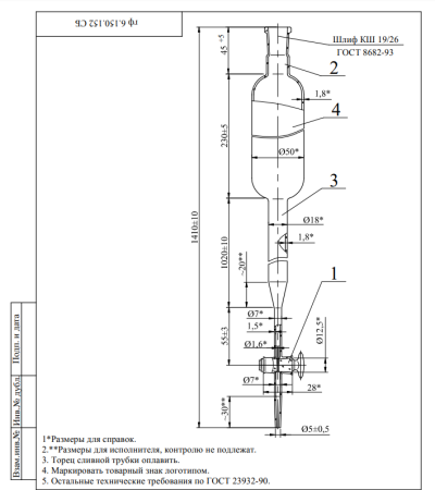 Колонка для парафинов ГОСТ 11851-85