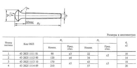 Пест № 4, длина 210 мм, диаметр 57 мм, фарфор, ГОСТ 9147-80