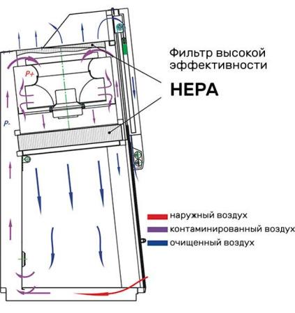 Ламинарный бокс БОВ-001-АМС, 1,2 м, АМ