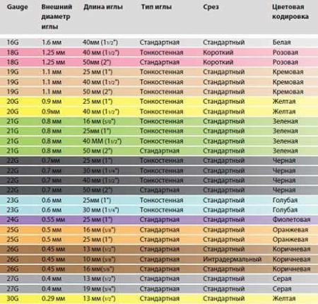 Игла инъекционная стерильная 25G (0,5x25 мм), 100 шт/упак