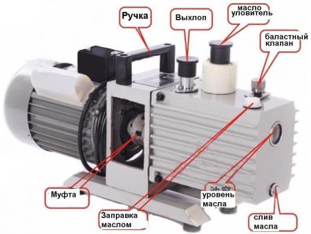 Вакуумный двухступенчатый насос "MONSTRPUMP - 2XZ -1", 60 л/мин