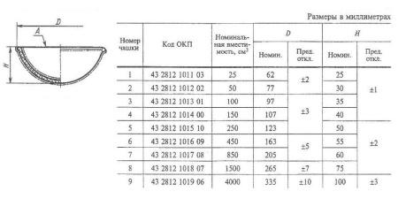 Чаша для выпаривания № 5, 250 мл, фарфор, ГОСТ 9147-80