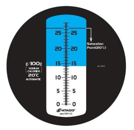 Рефрактометр для соли M-S28M (0.0...28г) 