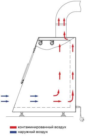 Безопасный вытяжной шкаф БВШ-П Безопасный вытяжной шкаф БВШ-П