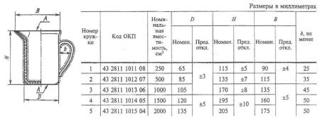 Кружка с носиком и ручкой № 5, 2000 мл, диаметр 135 мм, высота 205 мм, фарфор, ГОСТ 9147-80