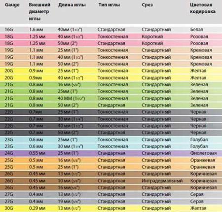 Игла инъекционная стерильная 21G, 0,8x40 (упаковка 100 шт) КМ