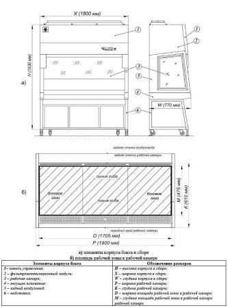 Ламинарный бокс БМБ-II-«Ламинар-С»-1,8, NEOTERIC