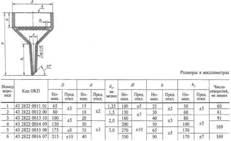 Воронка Бюхнера №3, диаметр 100 мм, высота 160 мм, ГОСТ 9147-80