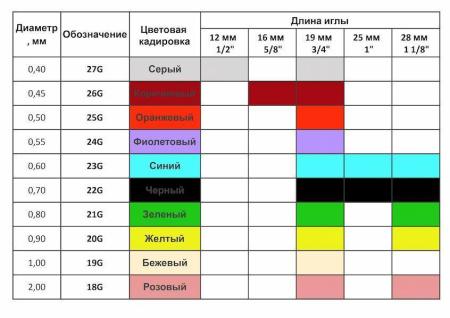 Катетер бабочка 22Gх3/4, 0,7х19, 190 мм, с луер-адаптером, 100 шт/упак, Yancheng