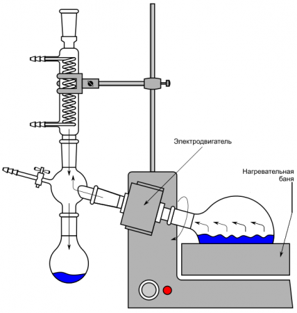 Ротационный (роторный) испаритель "Laboratory Vapor" на 20 л