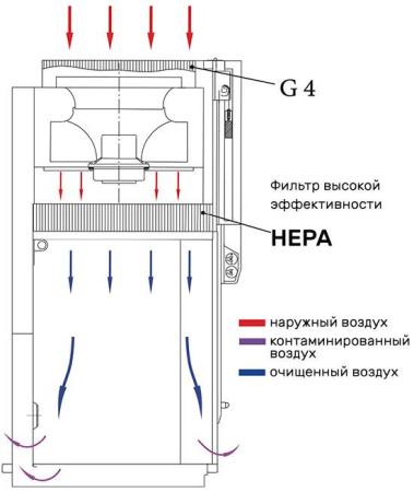 Ламинарный бокс СЛШ-ЗП-1,8 Ламинарный бокс СЛШ-ЗП-1,8