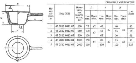 Кастрюля №1, 100 мл, диаметр 75 мм, высота 40 мм, фарфор, ГОСТ 9147-80
