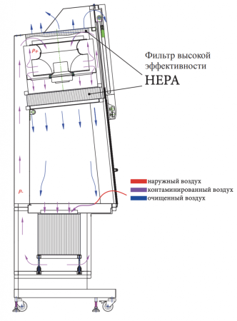 Ламинарный бокс БОВ-001-АМС, 1,2 м, АМЦ