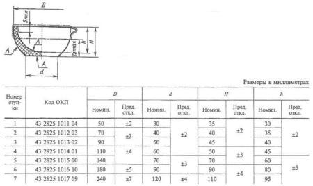 Ступка №5, диаметр 140 мм, высота 70 мм, фарфор, ГОСТ 9147-80