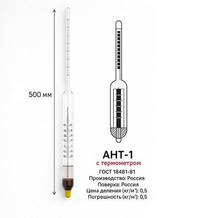 Ареометр для нефти и нефтепродуктов АНТ-1 (830...890) кг/м³, (ГОСТ 18481-81) - В наличии