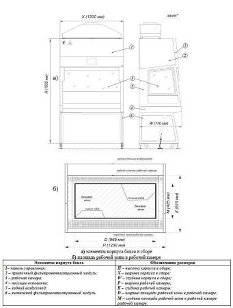 Ламинарный бокс БМБ-II-«Ламинар-С»-1,2, SAVVY CYTOS Ламинарный бокс БМБ-II-«Ламинар-С»-1,2, SAVVY CYTOS
